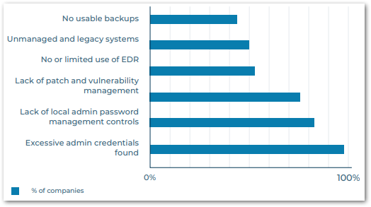 cyber resiliency key issues_section 1 image 1.png